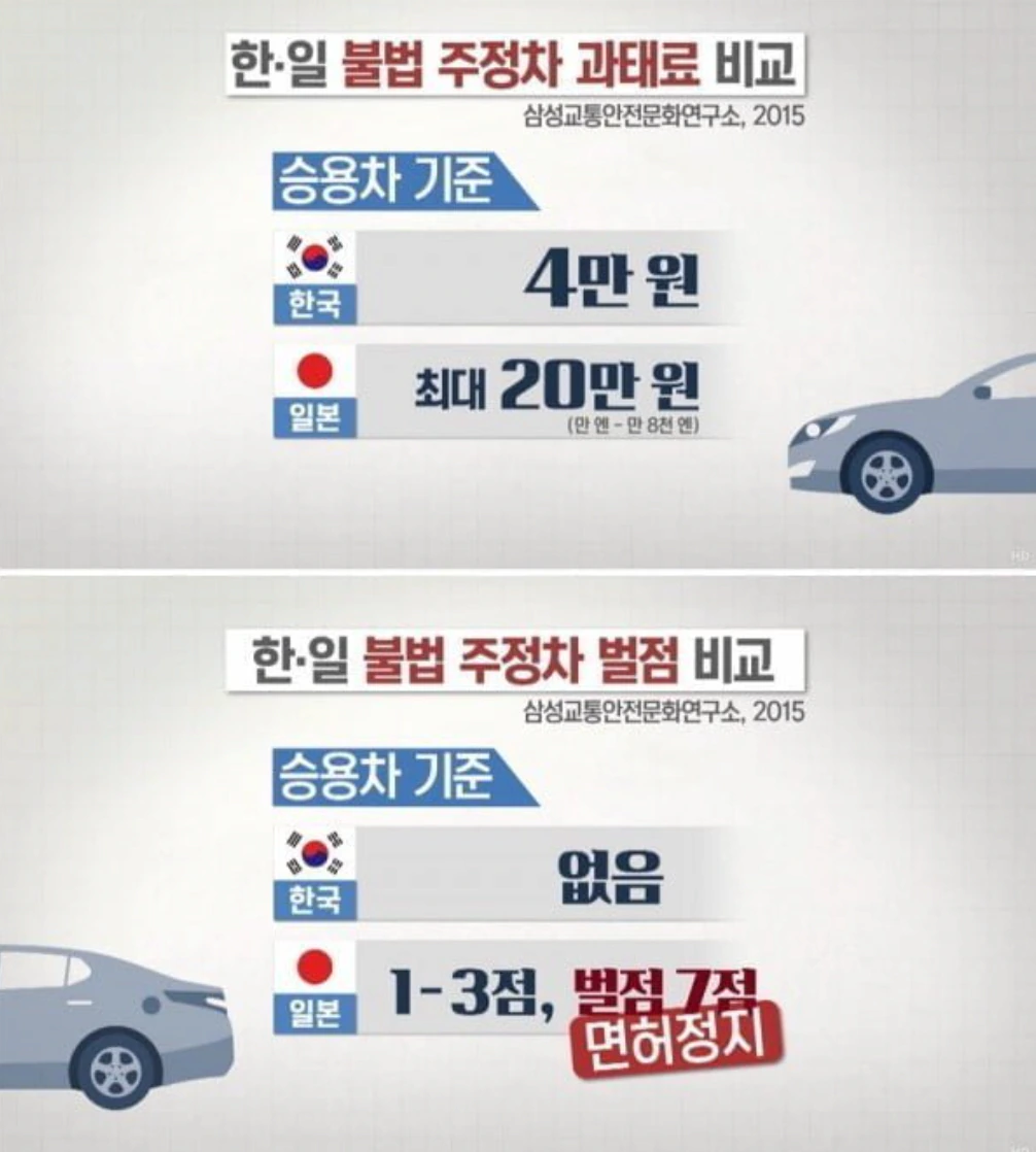 일본이 불법주차가 없는 이유