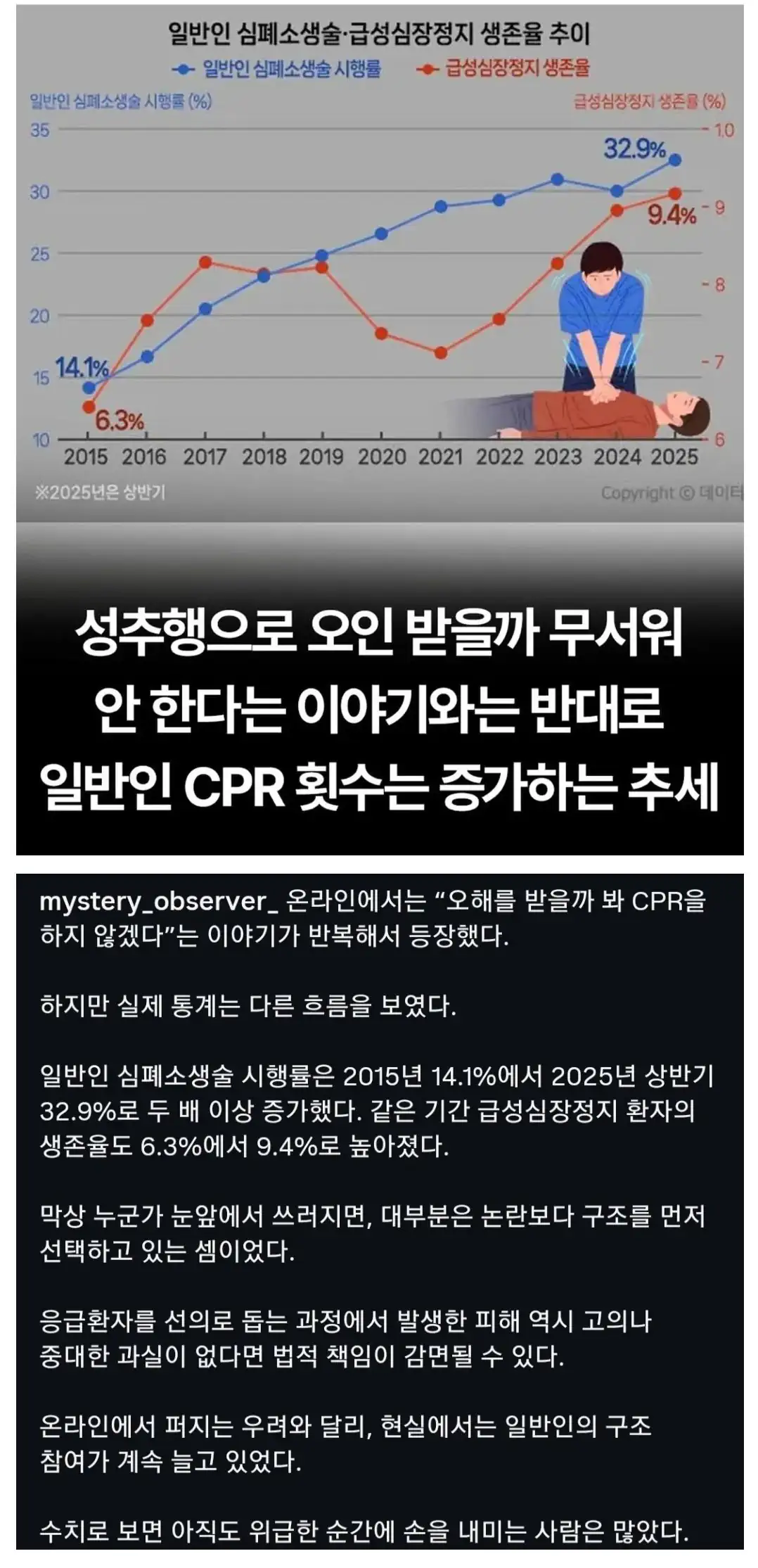 커뮤니티 반응과 달리 현실은 아직 살 만하다고 느끼게 해주는 통계