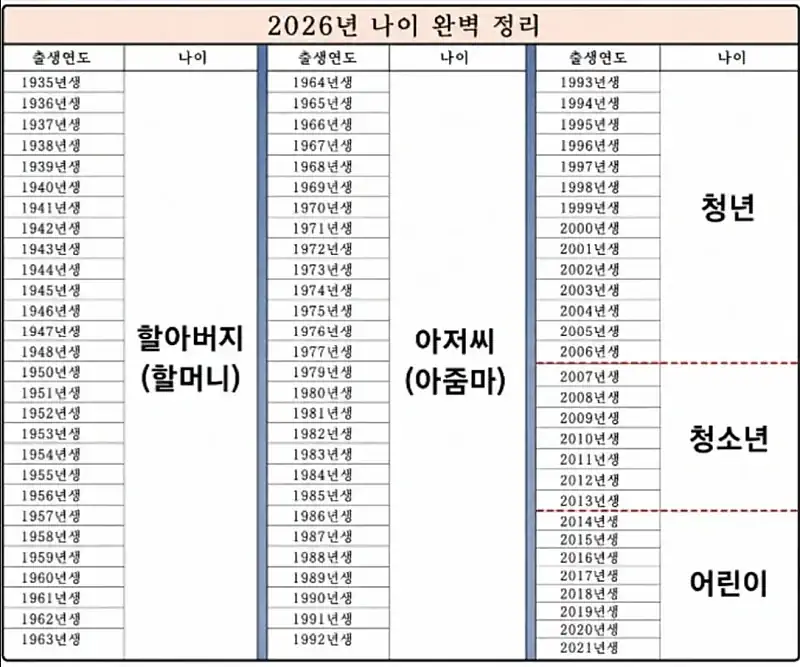 2026년 나이별 호칭 요약.jpg