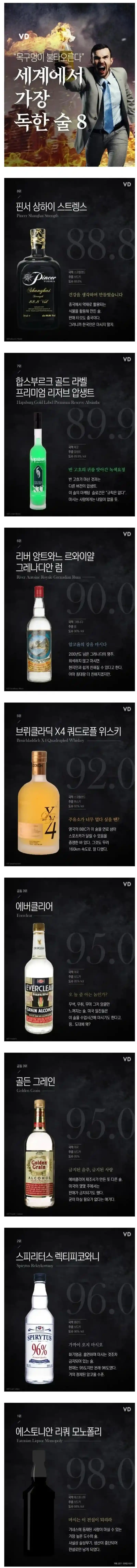 목구멍이 불타오른다 세계에서 가장 독한 술 8