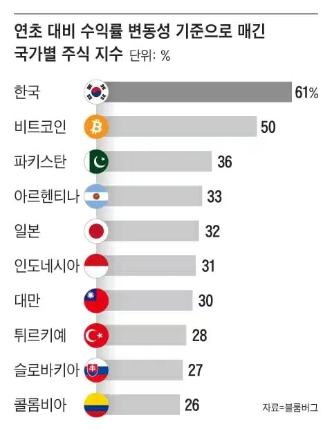 ??? : 지수 무빙이 무슨 코인 수준이네 ㅅㅂ ㅋㅋㅋ