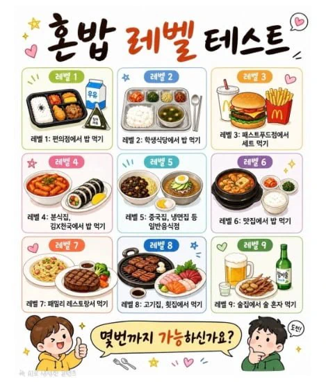 혼밥 레벨 테스트