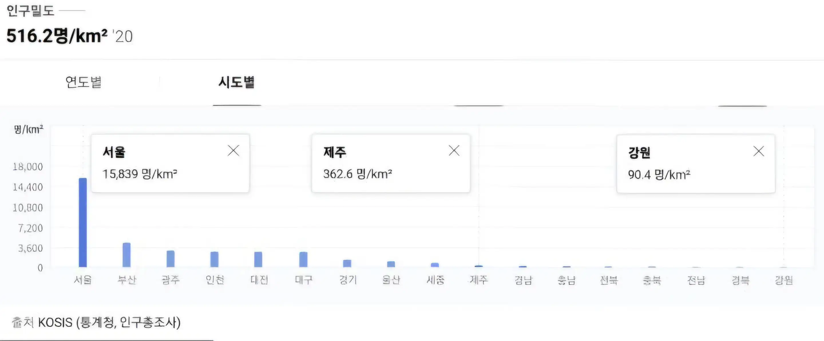 한국 인구밀도 높아서 답답하다는 말에 공감못하는 사람이 있는 이유