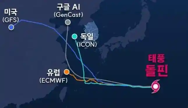 기상 예측 기술 배틀중