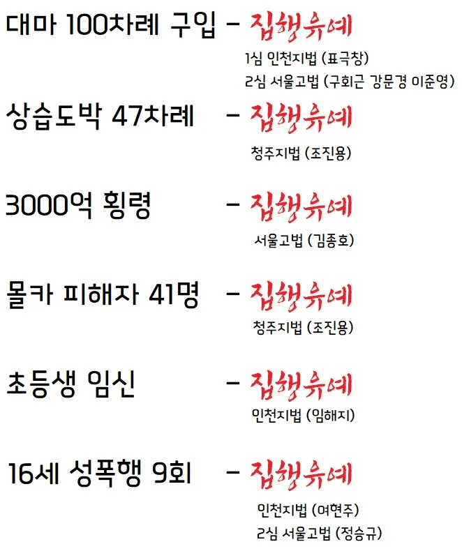 대한민국 집행유예 기준