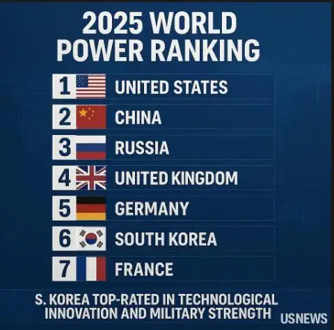 2025년 최다 방문국 순위