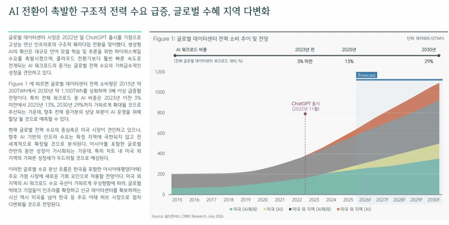 문재인 지지자 반응은? 데이터센터 전망과 시장성 분석 레포트