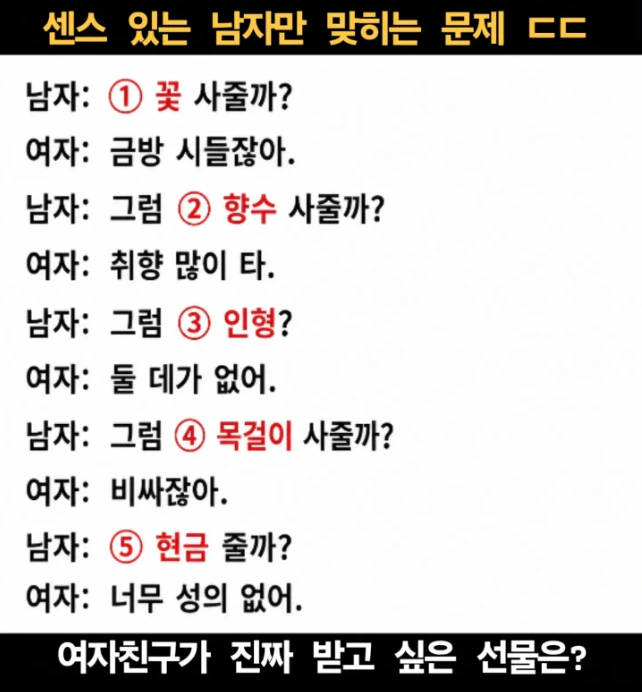센스 있는 남자만 맞히는 문제
