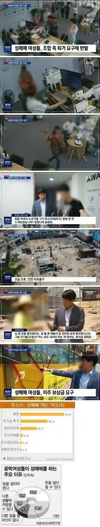 성매매 여성들의 반발