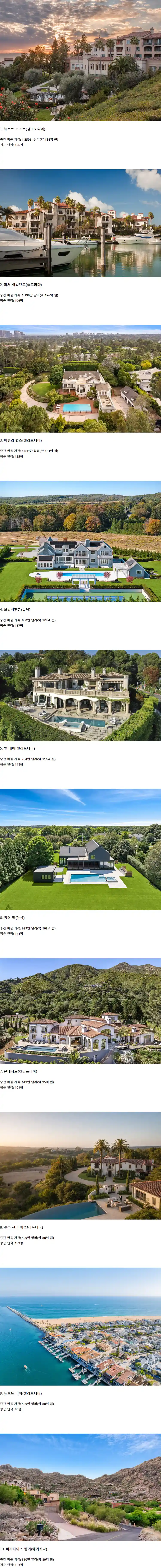 미국 대표 부촌들