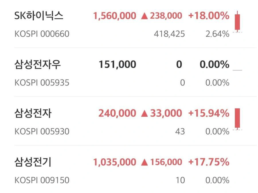 삼성전자 하이닉스 실시간 주가 ㄷㄷㄷ.jpg