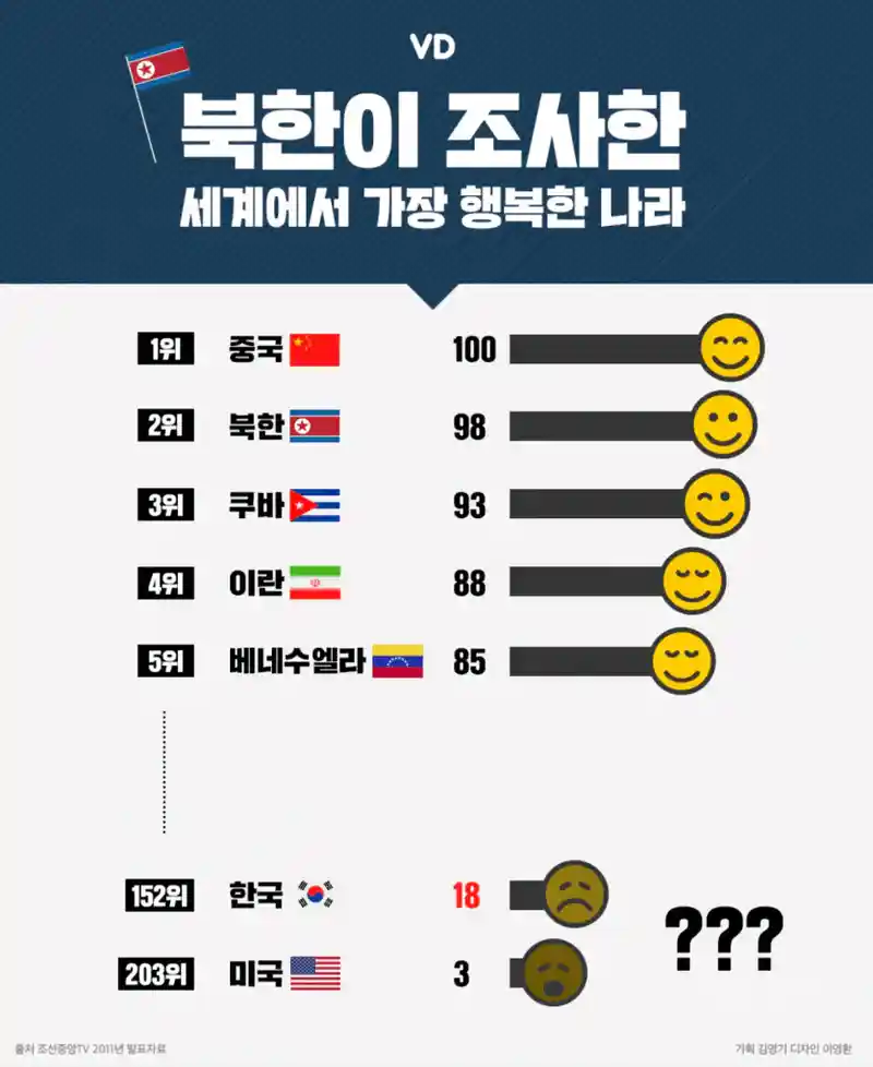 이란이 세계에서 4번째로 행복한 국가인 이유