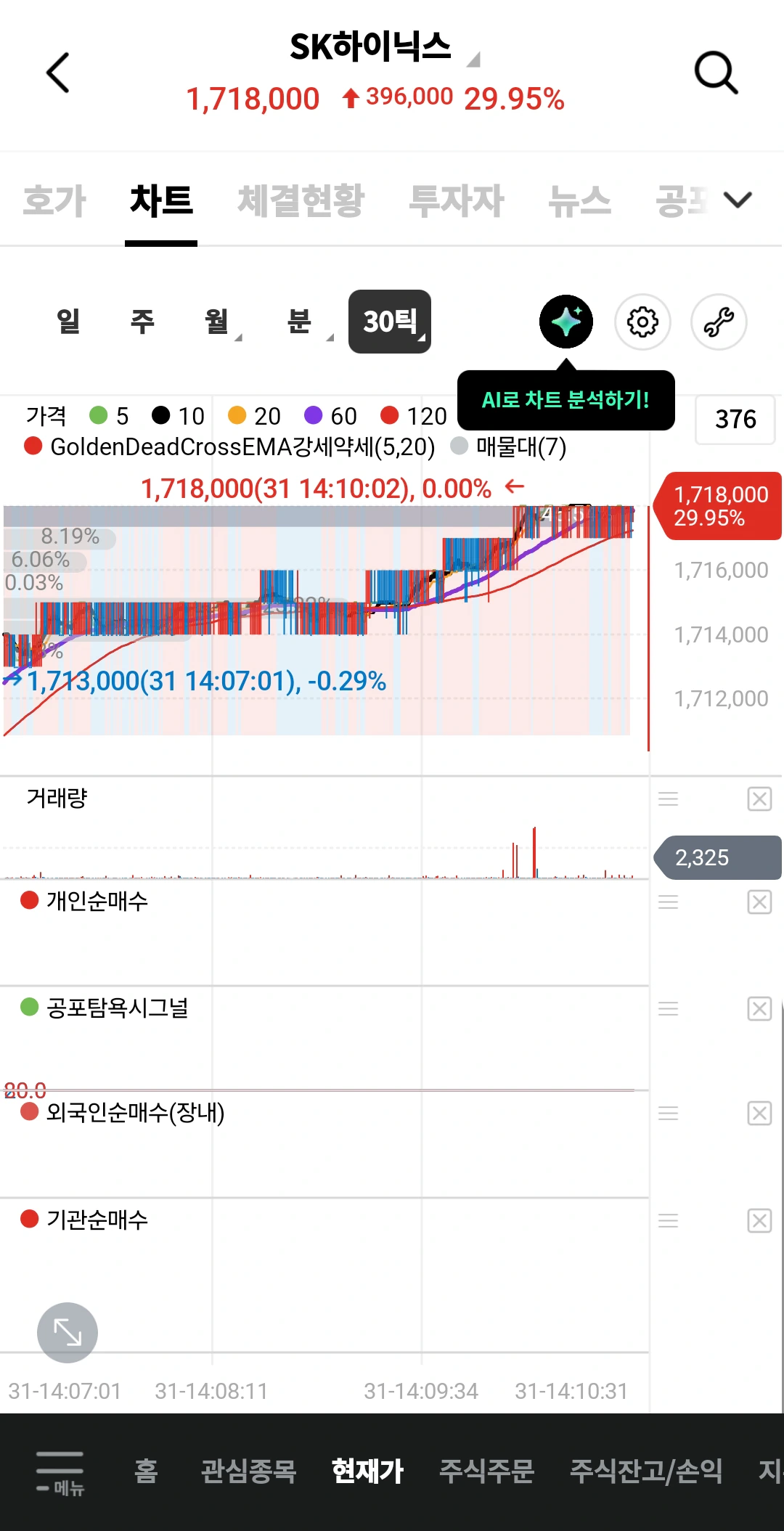 하이닉스 상한가 ㅜㅜ