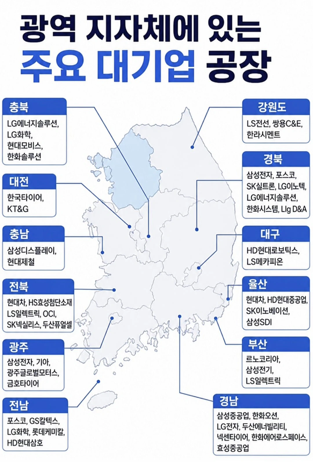 지역별 주요 대기업 공장 현황
