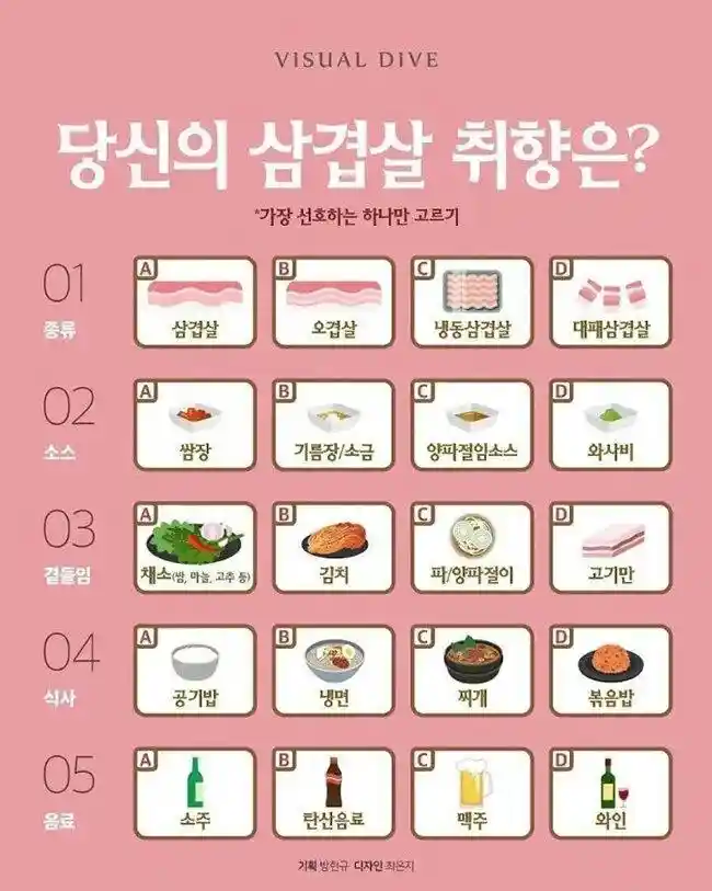 당신의 삼겹살 취향은?