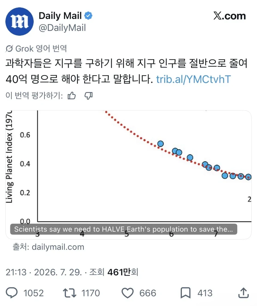 과학자들은 지구를 위해 인구를 절반으로 줄여야한다고 합니다