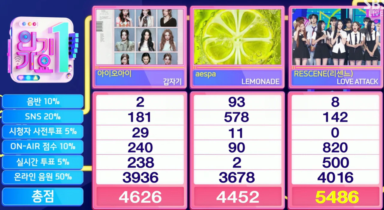 리센느) 인기가요 1위 ㅊㅊㅊ