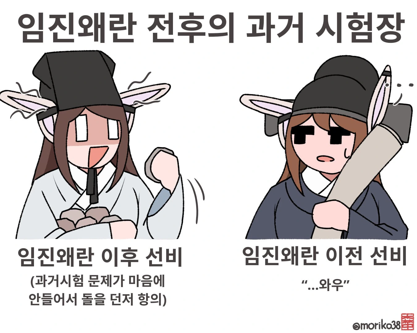 토끼조선) 임진왜란 이후 과거시험장 풍경