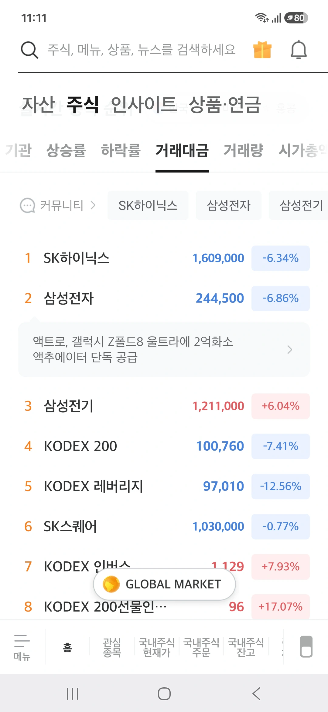 레버리지 규제 결과