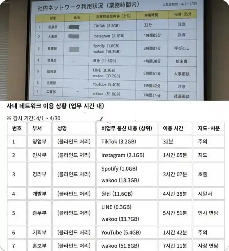 월급 루팡들의 최후