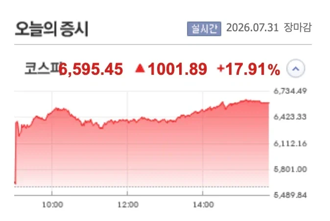 코스피)이정도까지는 예상못한 네이버