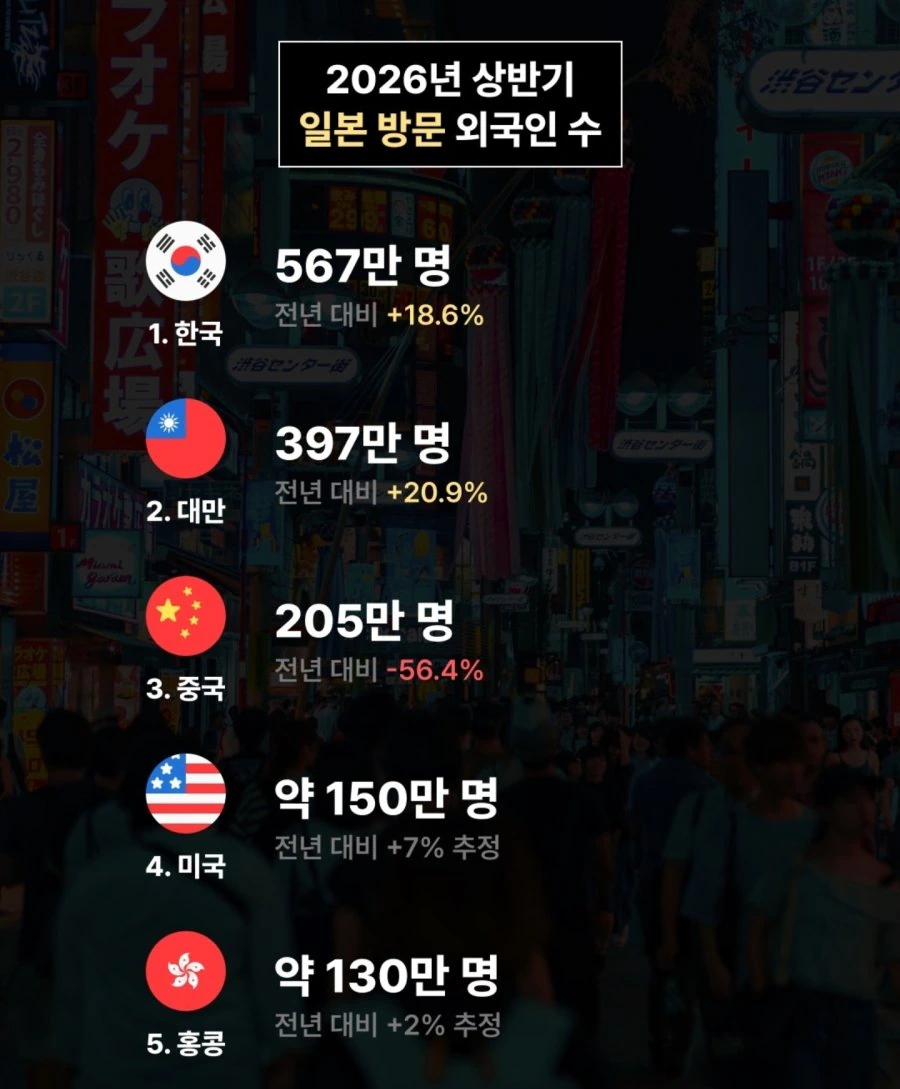 한국인들의 일본 몰빵 놀라운 결과표.jpg
