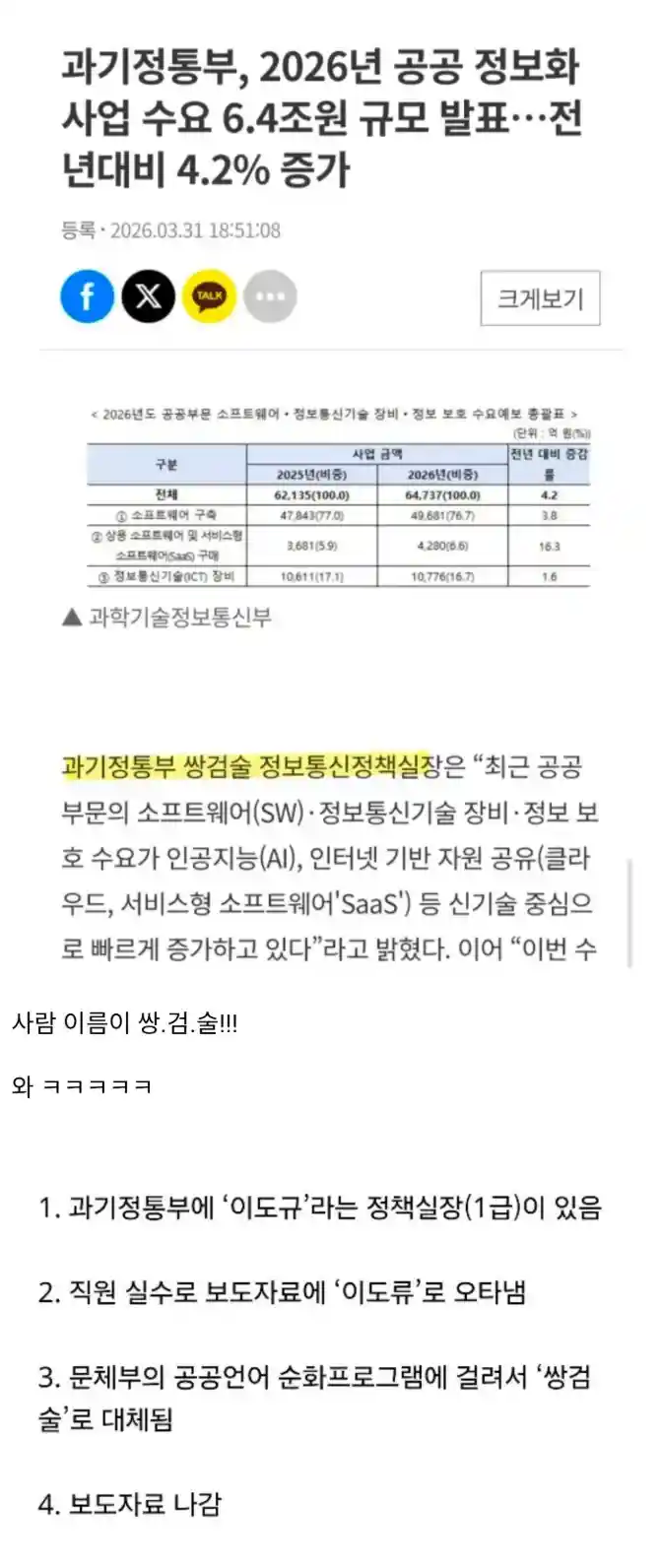 이름이 멋있어서 난리난 고위 공무원 ㄷㄷ