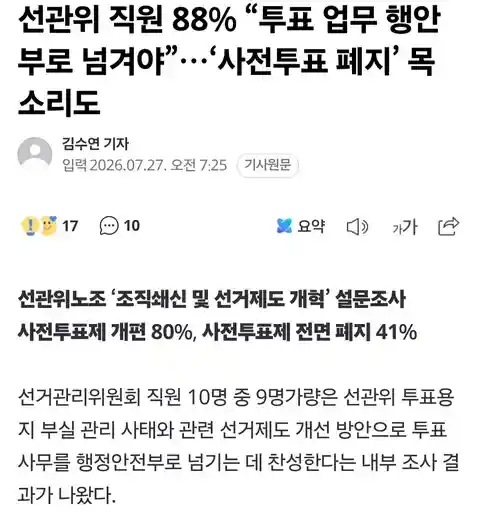 선관위 직원 “투표 업무 행안부로 넘겨야” 88%, 사전투표 전면폐지 41%
