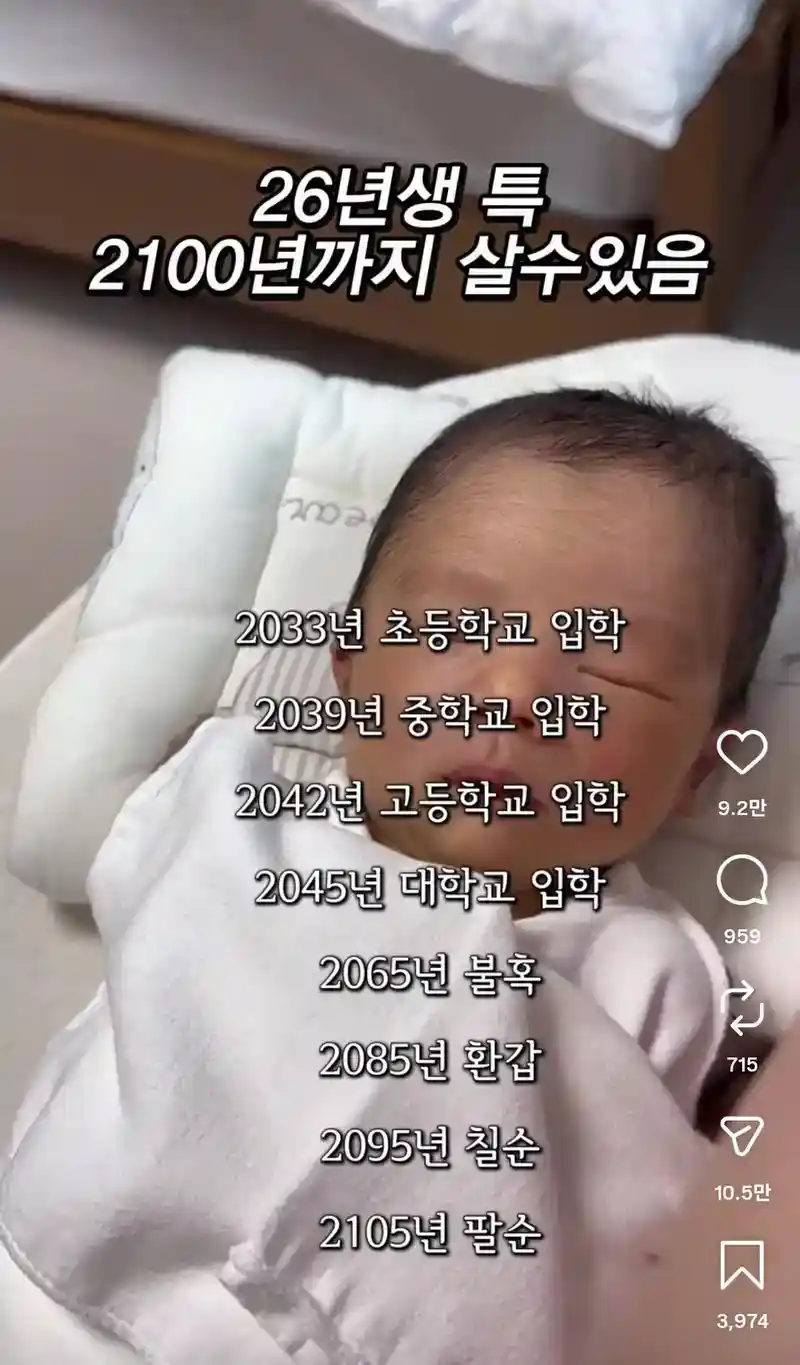 올해 태어나는 신생아 특징