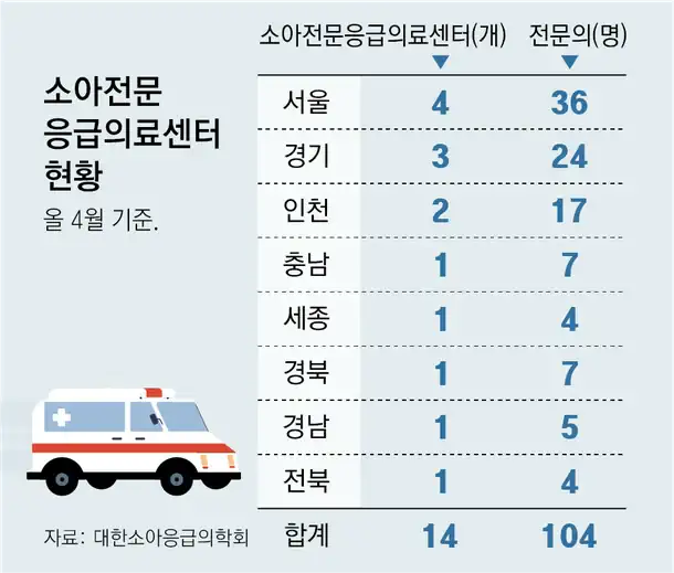 피 토해 응급실 간 아기…"소아내시경 못해" 병원 옮기다 숨져