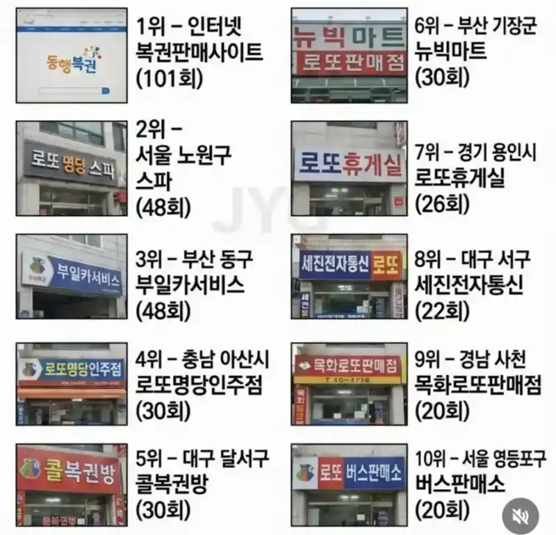 2026 전국 로또 명당