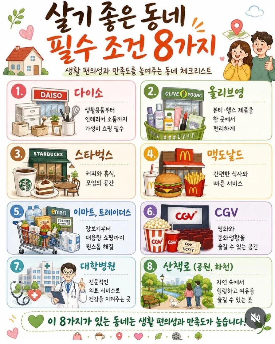 살기 좋은 동네 필수조건 8가지.jpg