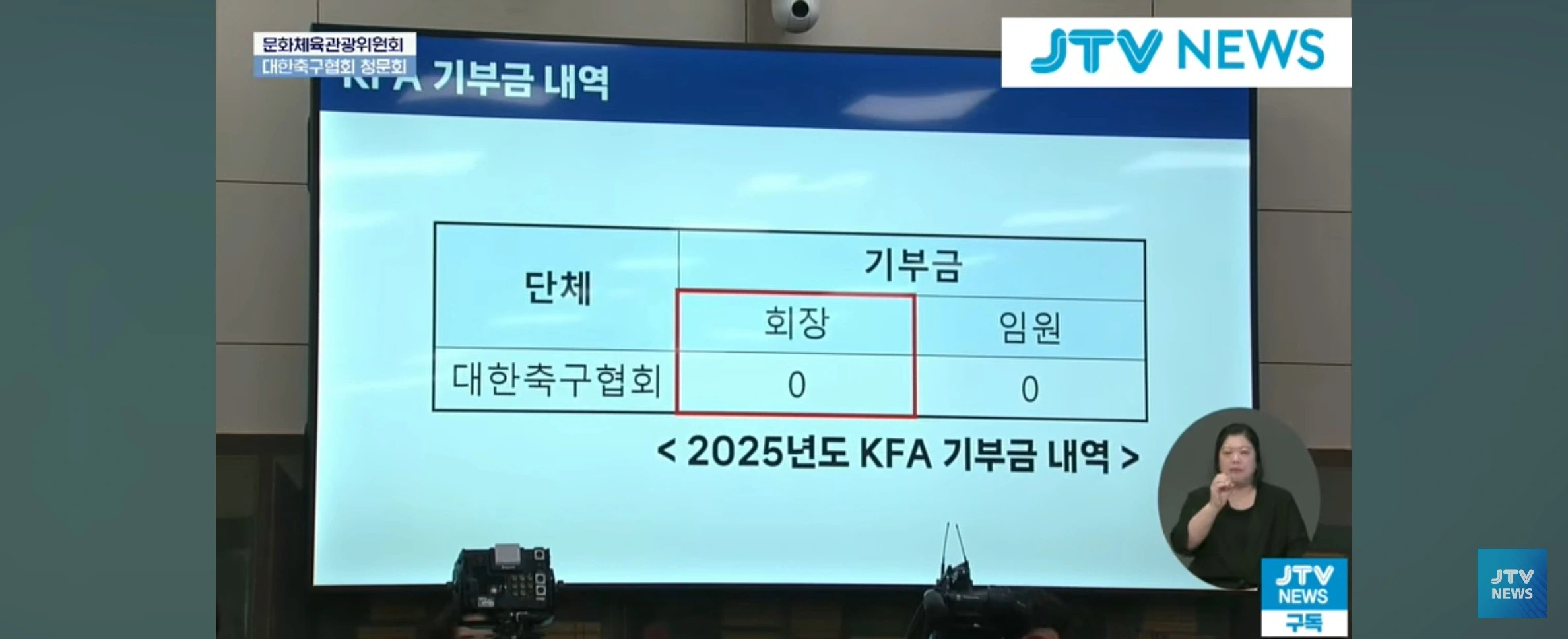 정몽규 : 4선 당선되면 50억 기부하겠다!