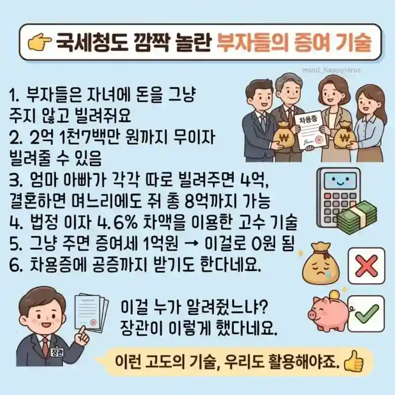 국세청도 깜짝 놀라는 부자들의 증여법 .jpg