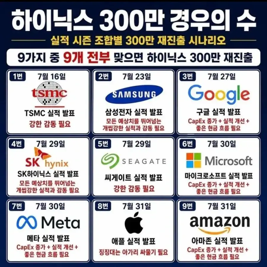 주식) 하이닉스 300만원 돌파 킹우의 갓 등장 ㄷㄷㄷ
