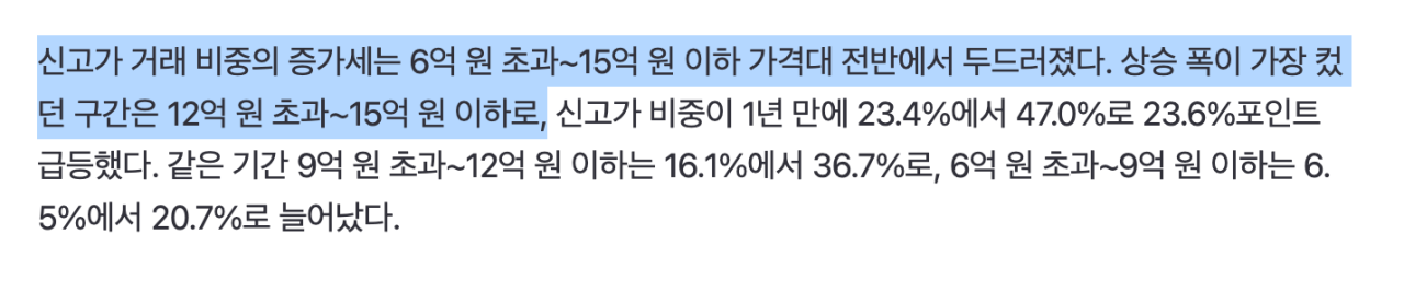 최근 대한민국 부동산 가격 근황
