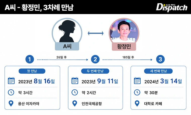 [디스패치 단독] "죽어죽어죽어버려"…황정민, 스토킹 범죄의 증거