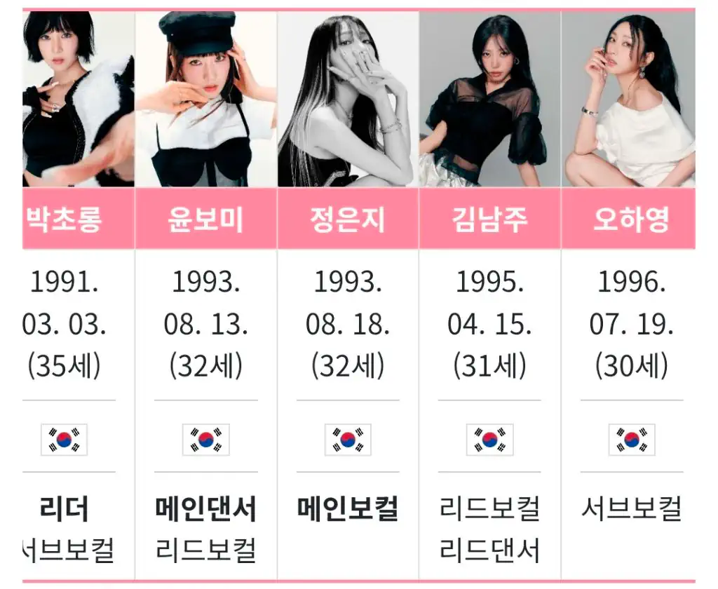 멤버 전원 한국 국적인 여자 아이돌 그룹