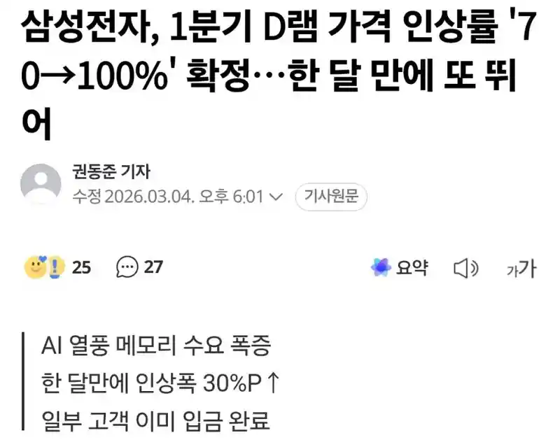 삼성전자, D램 가격 70% 인상 철회