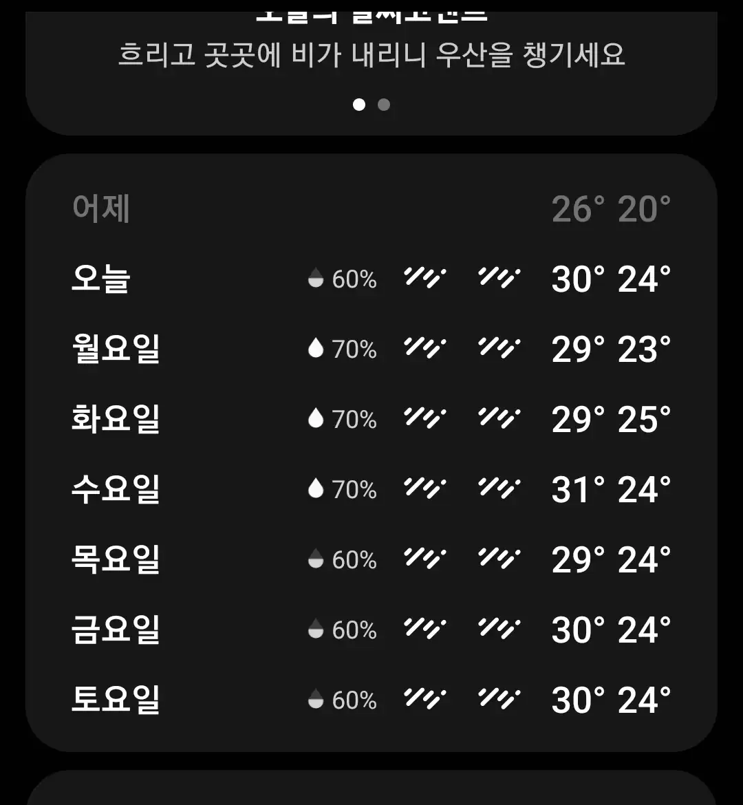 주말 42도 날씨 실화인가요?!!