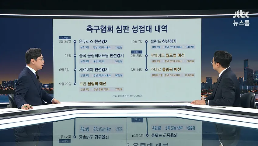 국대 성접대 경기 승패 전적 총 정리....jpg