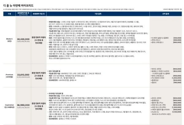 아반떼 하브 3천부터 시작, 풀옵
