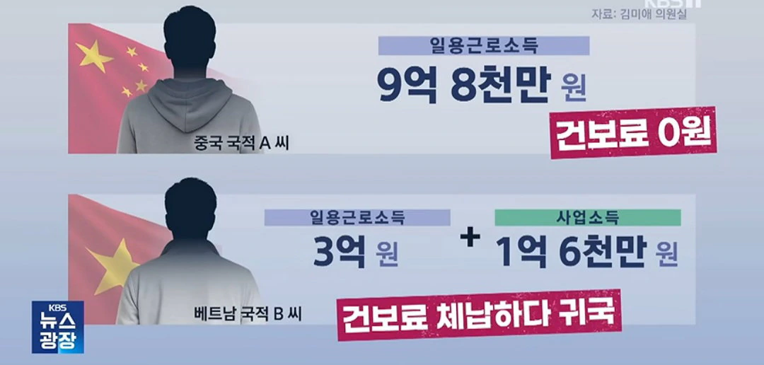 외국인 92%, 건보료 안내고도 비자 연장 받았다