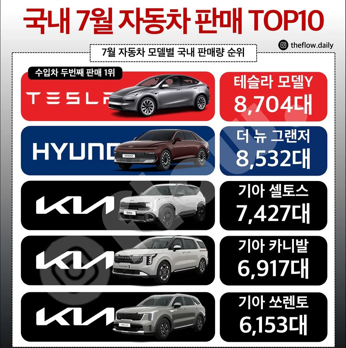 국내 7월 자동차 판매 TOP