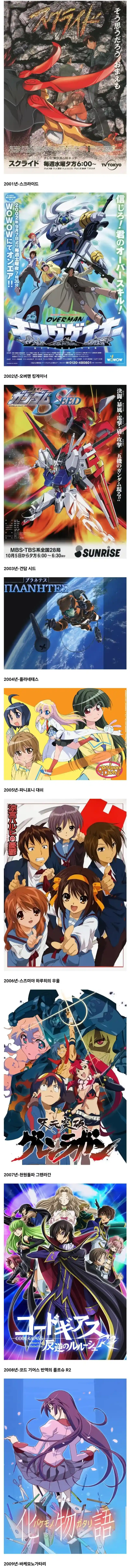 2000~2010년대 연도별 1위를 차지한 애니메이션들.jpg