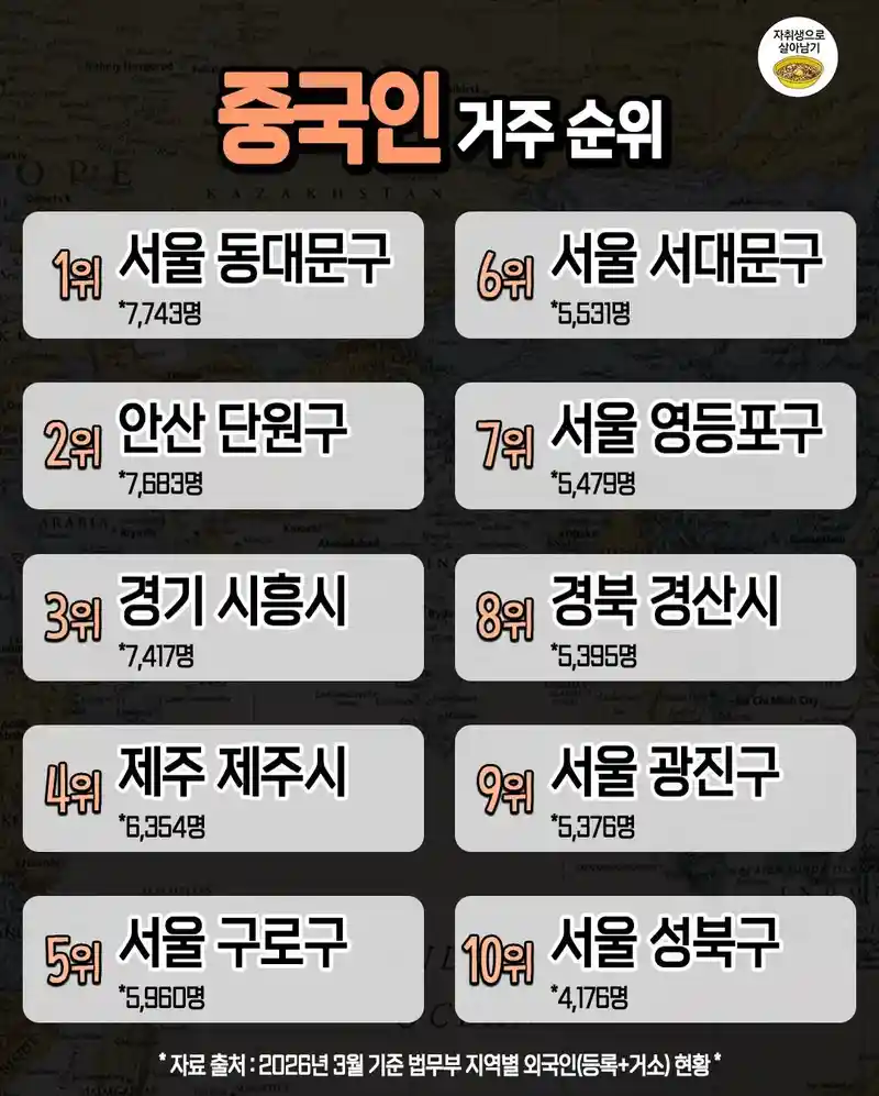 국내 외국인별 많이 사는 지역 순위 ㄷㄷ