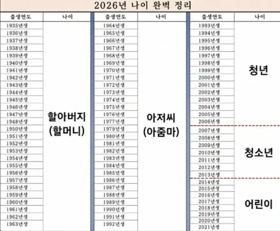 6 2026년 나이별 호칭 정리