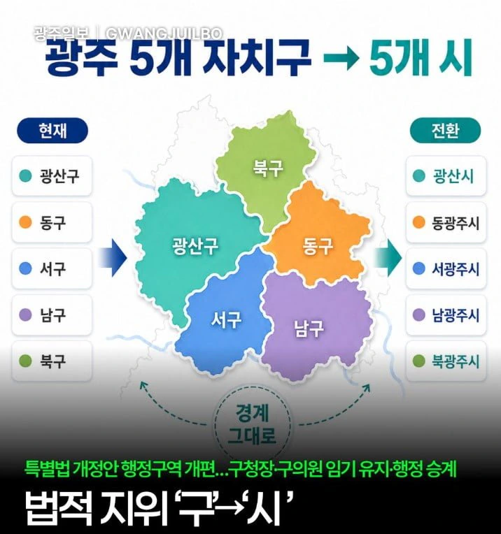 5등분으로 찢어지게 생긴 광주