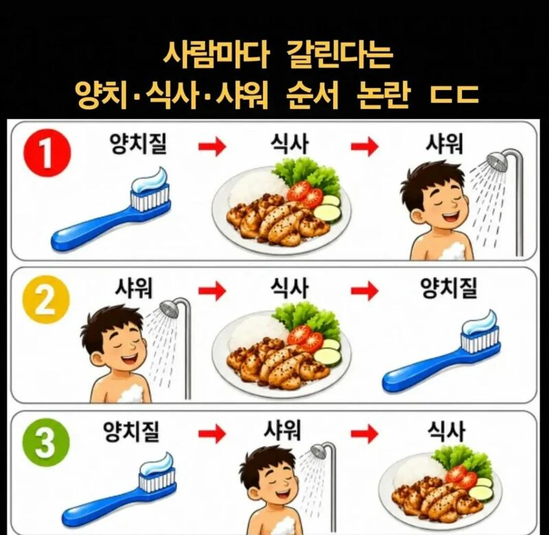 사람마다 갈린다는 양치, 식사, 샤워 순서