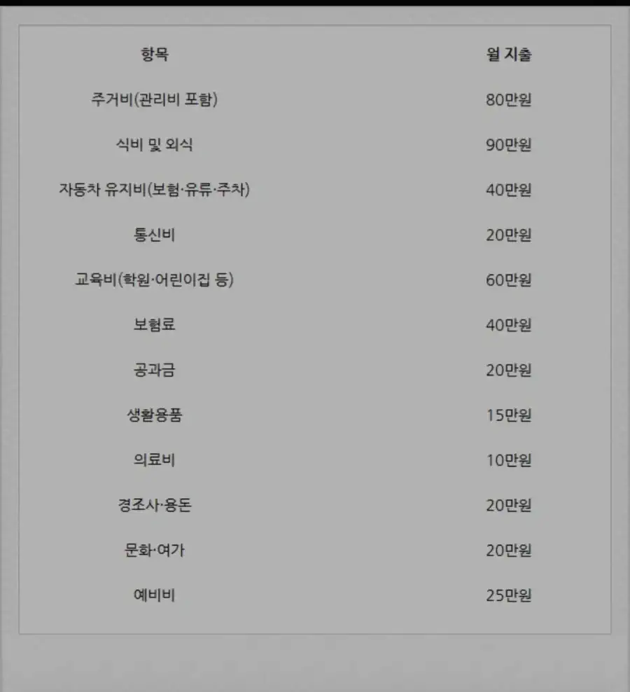 실수령 500만원 4인가족의 삶